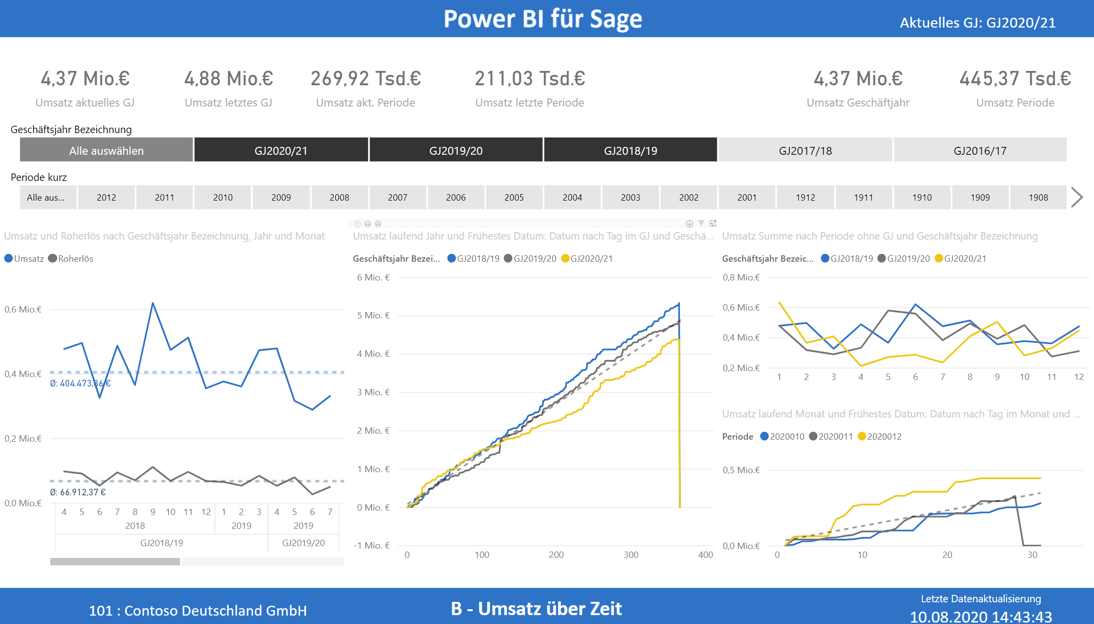 pic_power-bi-dashboard_2
